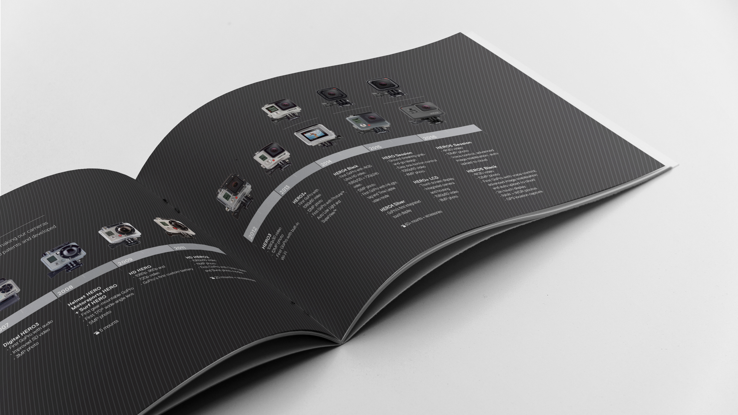 Hardware timeline spread